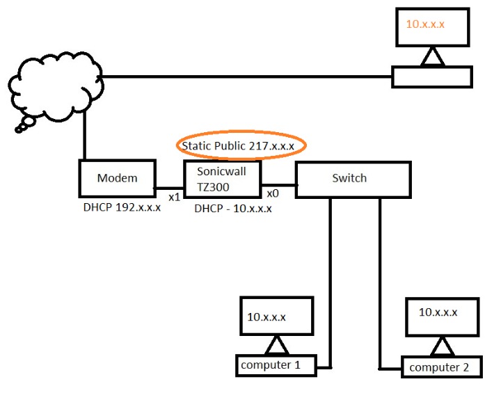 13 Best Serverless Computing Platforms & Database Suppliers